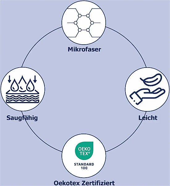Good Morning Strandtuch Happy 75x150 Cm Mehrfarbig günstig online kaufen
