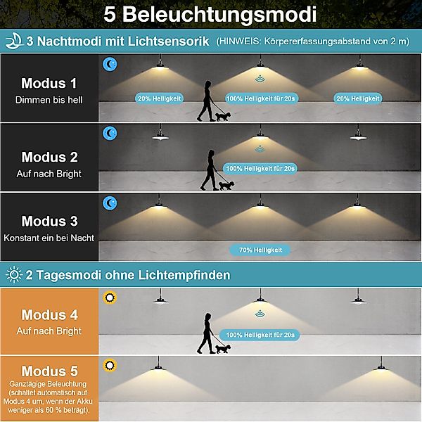 MUPOO LED Solarleuchte Solar Pendelleuchten mit günstig online kaufen