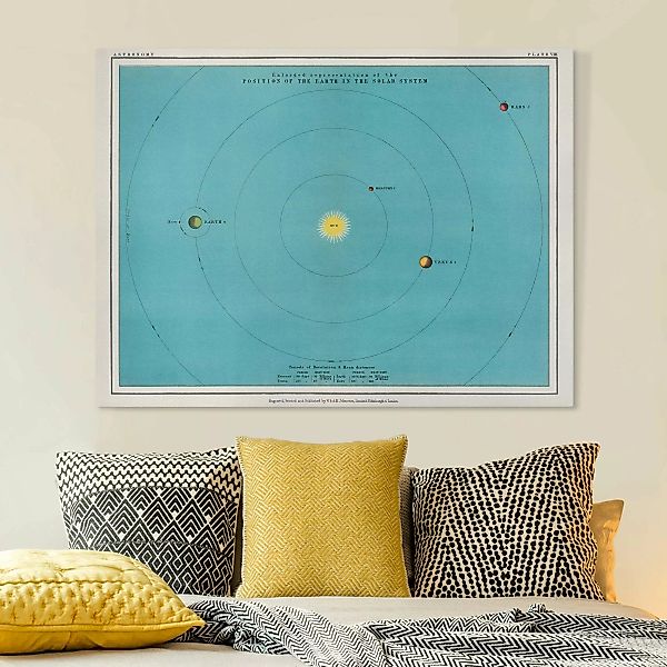 Leinwandbild Vintage Illustration Sonnensystem günstig online kaufen
