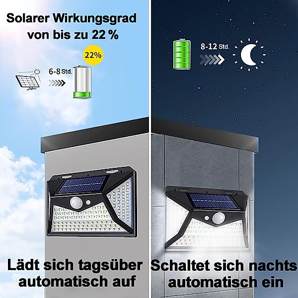 Senmudi LED Solarleuchte Solarleuchten für den günstig online kaufen
