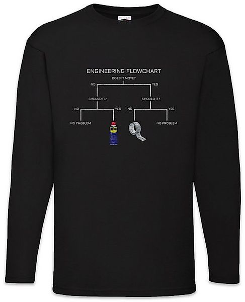 Urban Backwoods Langarmshirt Engineering Flowchart Langarm T-Shirt Top Raci günstig online kaufen