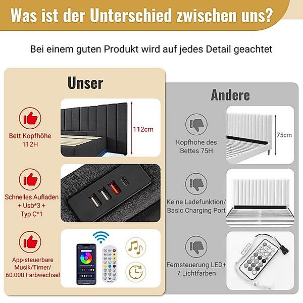 HAUSS SPOLE Polsterbett 160×200 mit LED und USB-C Ladefunktion, Leinen, Gra günstig online kaufen