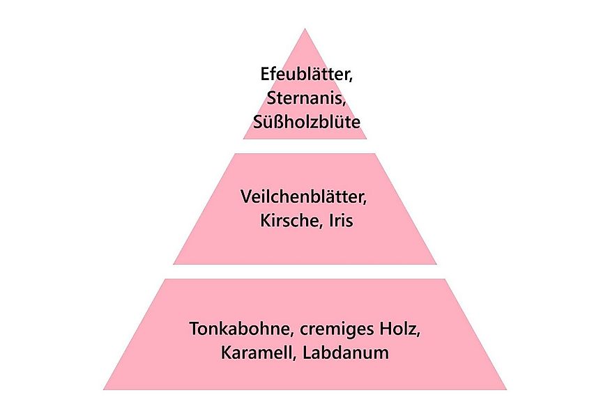 MAISON BERGER PARIS Duftlampe Nachfüller Lolita Lempicka 500 ml günstig online kaufen