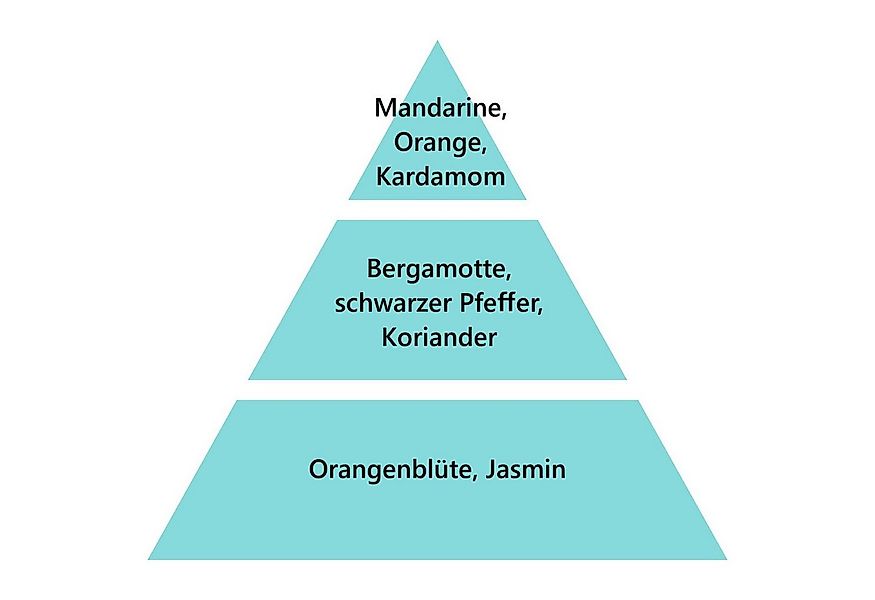 MAISON BERGER PARIS Duftlampe Nachfüller Fruchtige Bergamotte 500 ml günstig online kaufen