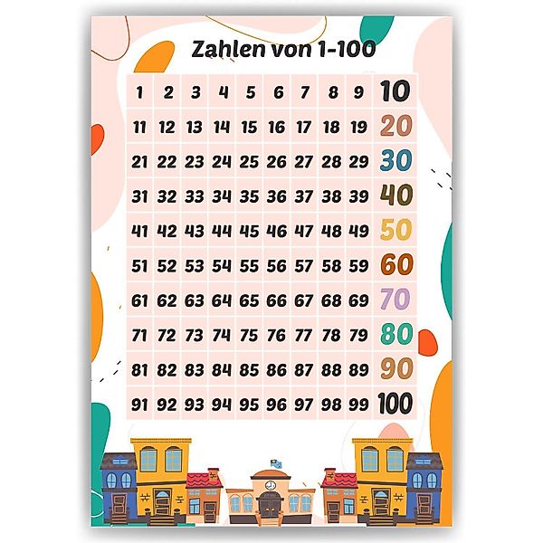 Tigerlino Poster Zahlen von 1-100 Kinderposter günstig online kaufen