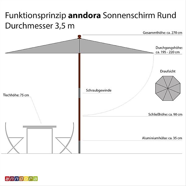 anndora-sonnenschirm Sonnenschirm 3,5m rund Gartenschirm, wasserabweisende günstig online kaufen