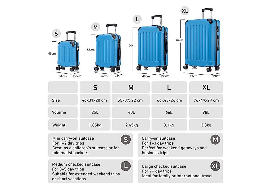yonsly Hartschalen-Trolley Hartschalen-Koffer Trolley 360° Rollen, robuster günstig online kaufen