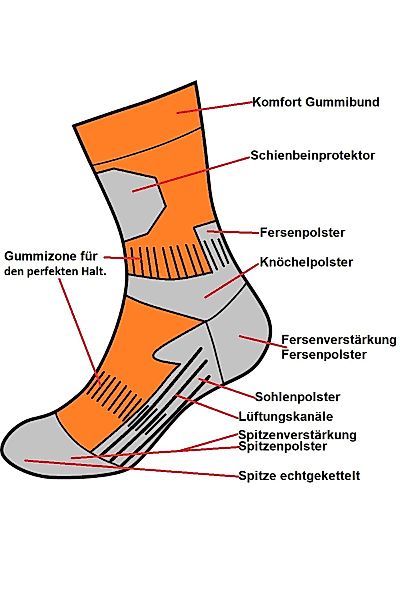 JD J. Dirks Wandersocken Funktionssocken - günstig online kaufen
