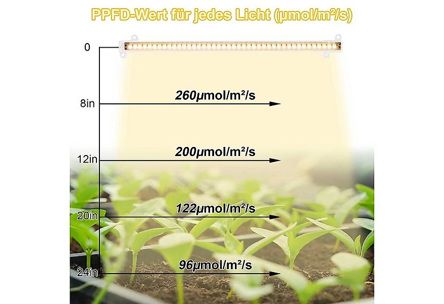 Qualra Pflanzenlampe 30/50cm LED Pflanzenlampe 8/12/16H Timer Vollspektrum günstig online kaufen