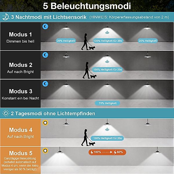 Jibenhome LED Solarleuchte Solar Pendelleuchten Außen günstig online kaufen