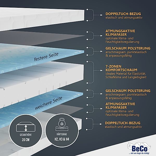 Beco Gelschaummatratze "GUMO, 7 Zonen Matratze 90x200,140x200 und mehr, wei günstig online kaufen