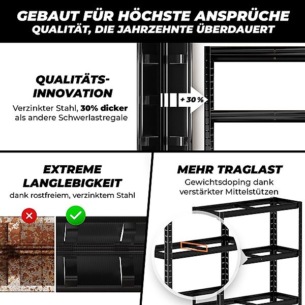 ALL Schwerlastregal 150x75x30 cm, 1250kg Traglast günstig online kaufen