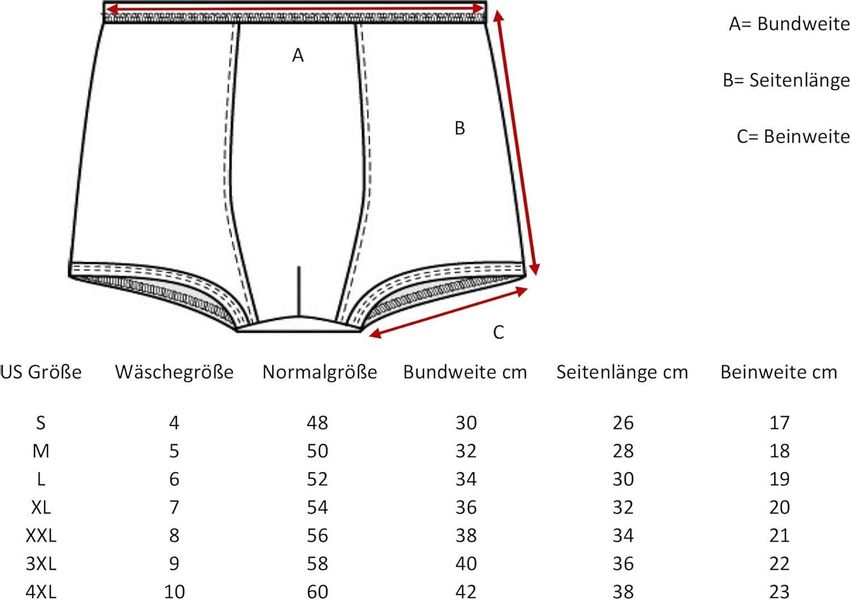 PFLEGE POINT Inkontinenzslip PFLEGE POINT® Herren günstig online kaufen