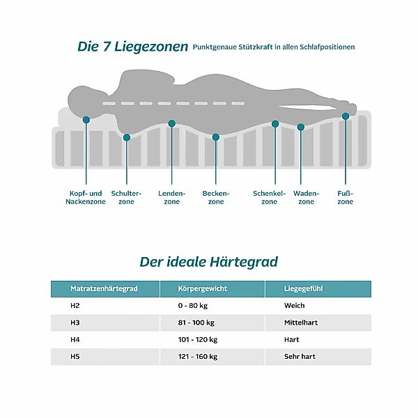 Älgdröm Taschenfederkernmatratze "NEUHEIT: Lasse, 7 Zonen Matratze 90x200 c günstig online kaufen