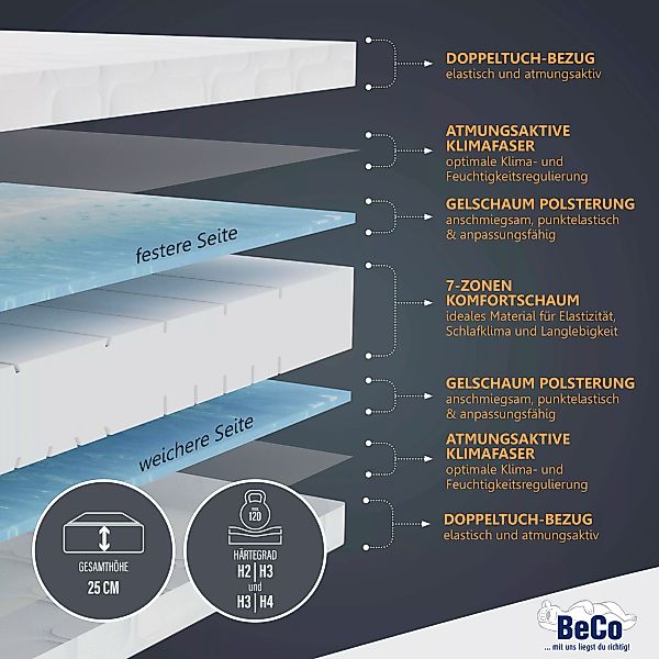 Beco Gelschaummatratze »GUMO MAXX«, 25 cm hoch, Raumgewicht: 30 kg/m³, (1 S günstig online kaufen