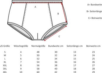 PFLEGE POINT Inkontinenzslip PFLEGE POINT® Herren günstig online kaufen