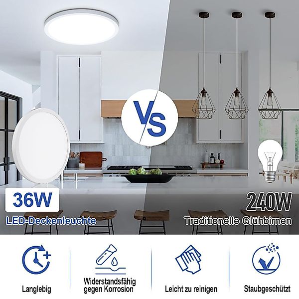 SERBASIC Deckenleuchte Ultra Dünn LED Deckenleuchte, günstig online kaufen