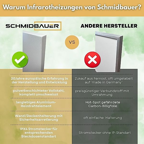 Schmidbauer Infrarotheizung Infrarotheizung 300 - 1100W günstig online kaufen