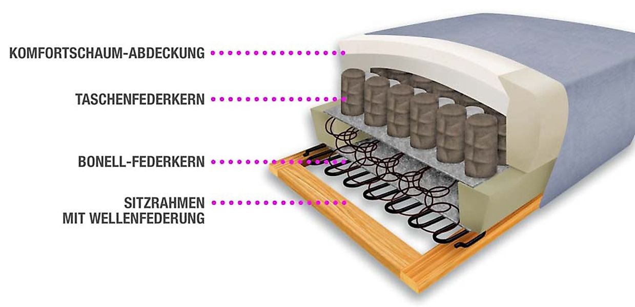 sit&more Wohnlandschaft »Ascara U-Form«, inklusive Boxspring/Federkern-Pols günstig online kaufen