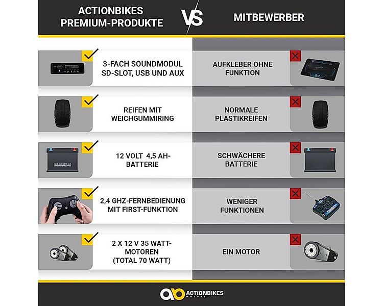 Actionbikes Motors Elektro-Kinderauto Mercedes Benz AMG G63, Kinder Elektro günstig online kaufen