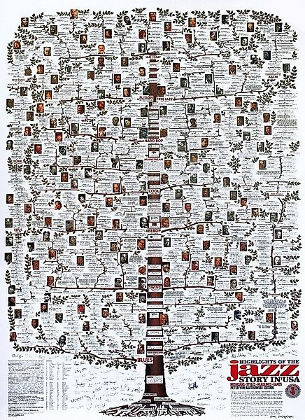 Close Up Poster Highlights of the Jazz Story in USA Poster 68,5 x 98,5 cm günstig online kaufen