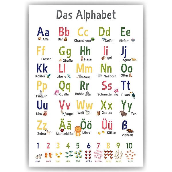 Tigerlino Poster Alphabet Lernposter ABC Kinderzimmer günstig online kaufen