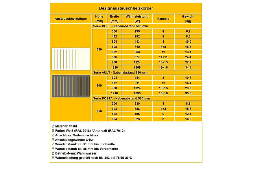 WITEN&NOCK Badheizkörper Flach Paneelheizkörper mit Seitenanschluss Nabenab günstig online kaufen