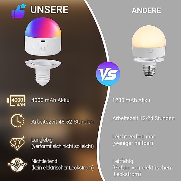 Jibenhome LED Nachtlicht E27 Leuchtmittel Timer, günstig online kaufen