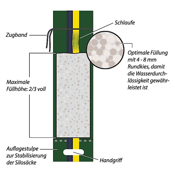 EraGreen Schutzplane Sandsack 25x100cm Silosandsack Hochwasserschutz günstig online kaufen