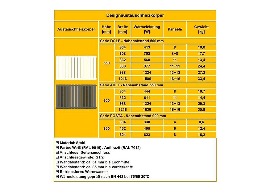 WITEN&NOCK Heizkörper Flachheizkörper mit Seitenanschluss Paneelheizkörper günstig online kaufen