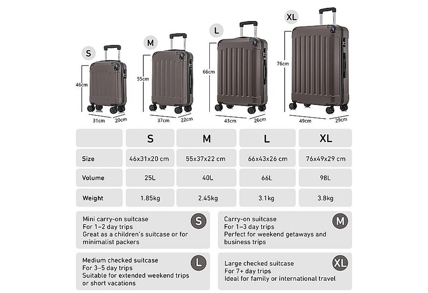 yonsly Hartschalen-Trolley Hartschalen-Koffer Trolley 360° Rollen, robuster günstig online kaufen