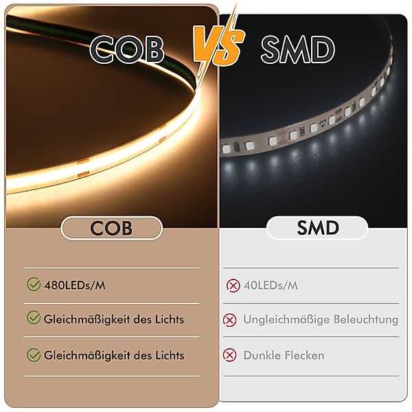 Oraymin Lichtleiste LED Streifen Selbstklebend Lichtband günstig online kaufen