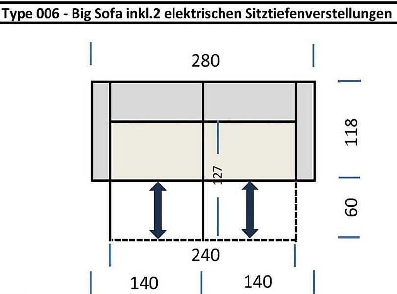 Iwaniccy Big-Sofa 2x elektr. Verstellung, 2 Kissen, Cord creme - 280x108x11 günstig online kaufen