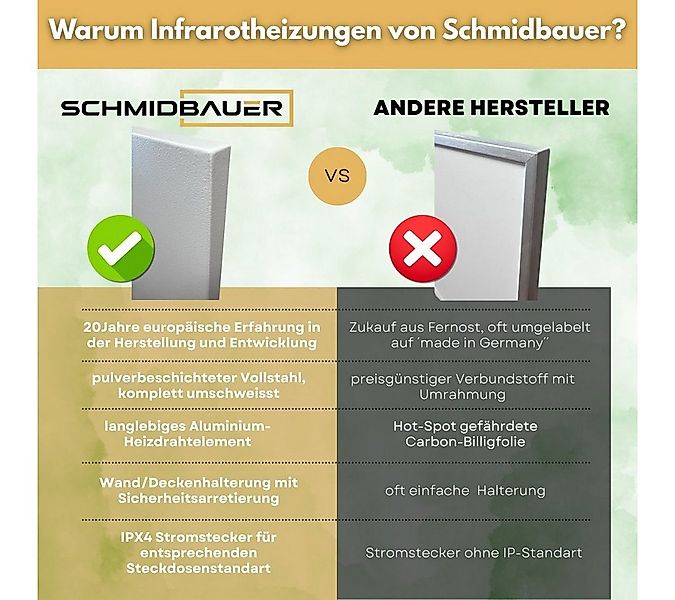 Schmidbauer Infrarotheizung Infrarotheizung 300 - 1100W Wand Decken-Halteru günstig online kaufen