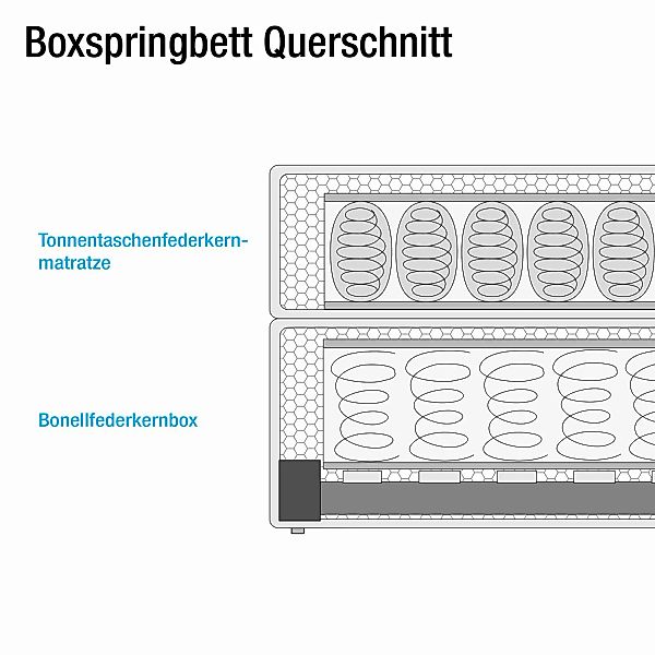 home24 loftscape Boxspringbett Ingebo 100x200 cm Kunstleder Weiß mit Matrat günstig online kaufen