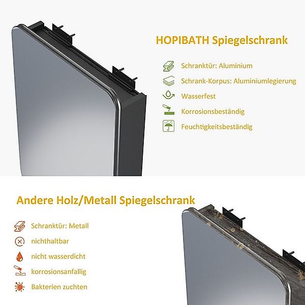 Hopibath Badezimmerspiegelschrank Aluminium Spiegelschrank Schwarz 1 türig günstig online kaufen