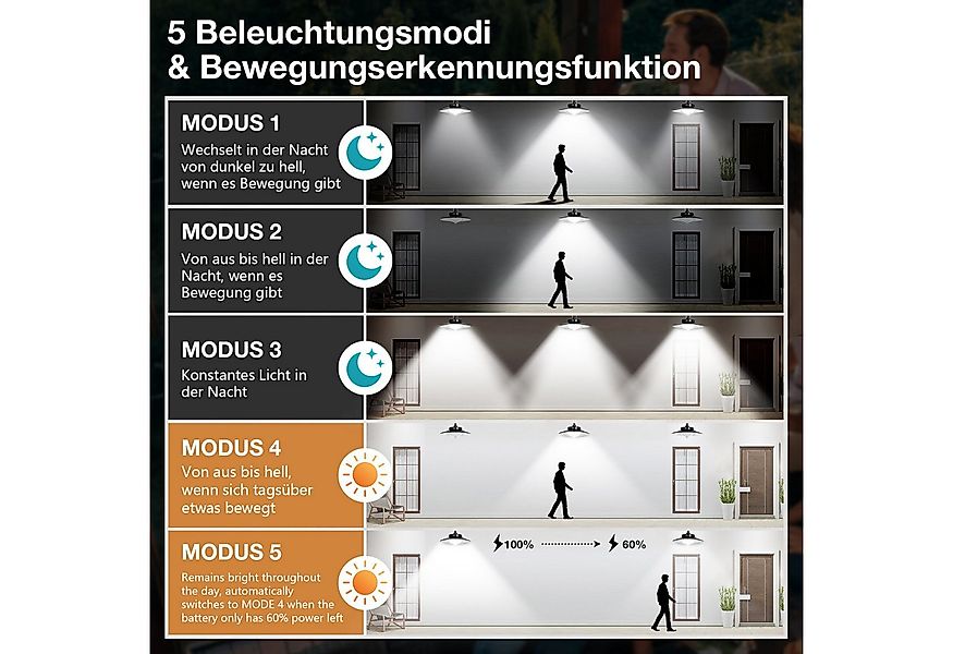 LMaxhome LED Solarleuchte Hängelampen Solar Deckenleuchte Outdoor, 5 Modi m günstig online kaufen