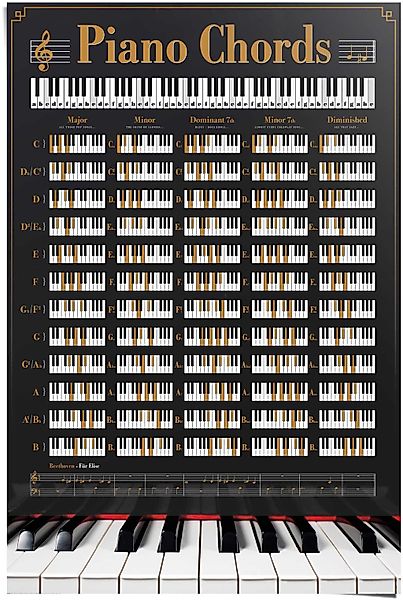 Reinders Poster "Poster Klavier Akkorde" Instrumente 1 Stk. tlg. günstig online kaufen