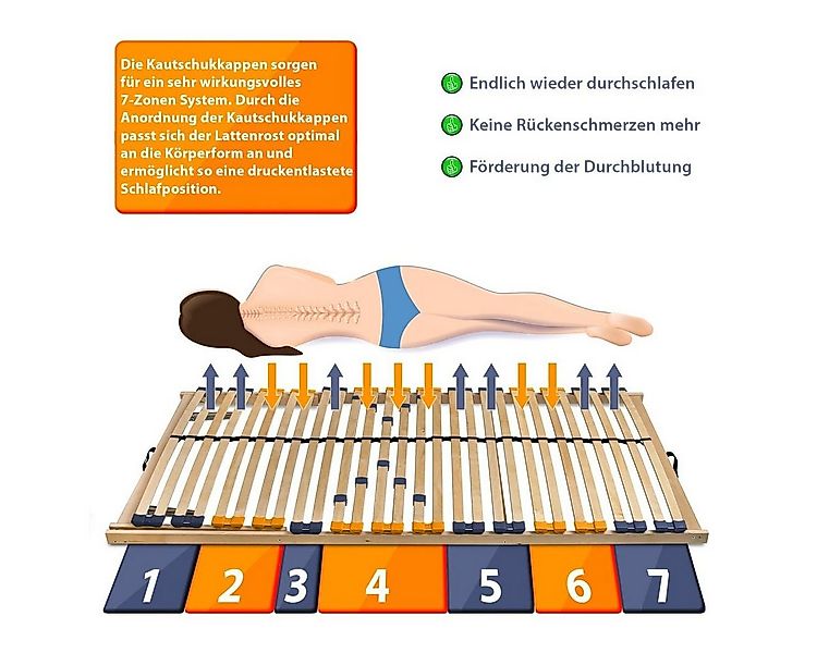 Lattenrost, Coemo, Kopfteil manuell verstellbar, Fußteil manuell verstellba günstig online kaufen