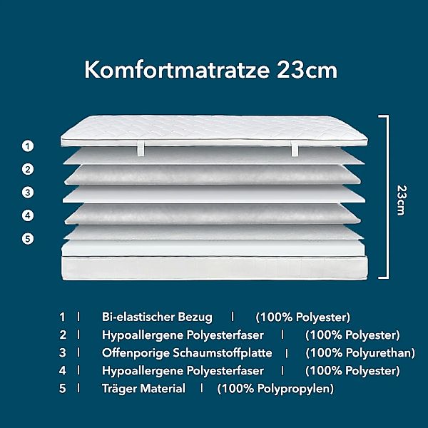 DI QUATTRO Komfortschaummatratze "23cm, Wave 3D, Wendematratze mit zwei Här günstig online kaufen