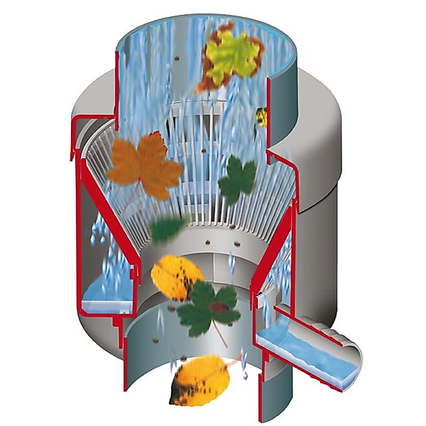 GARANTIA Wasserreservoir Füllautomat 503011, (Set, für günstig online kaufen