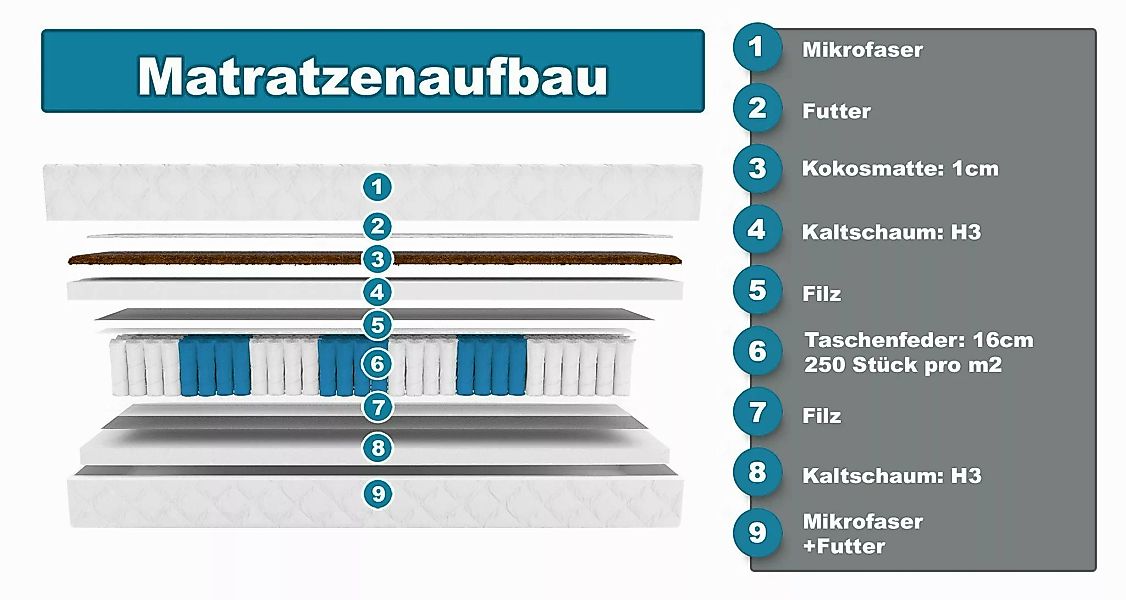 Federkernmatratze Matratze MED+ Natural 23 cm günstig online kaufen