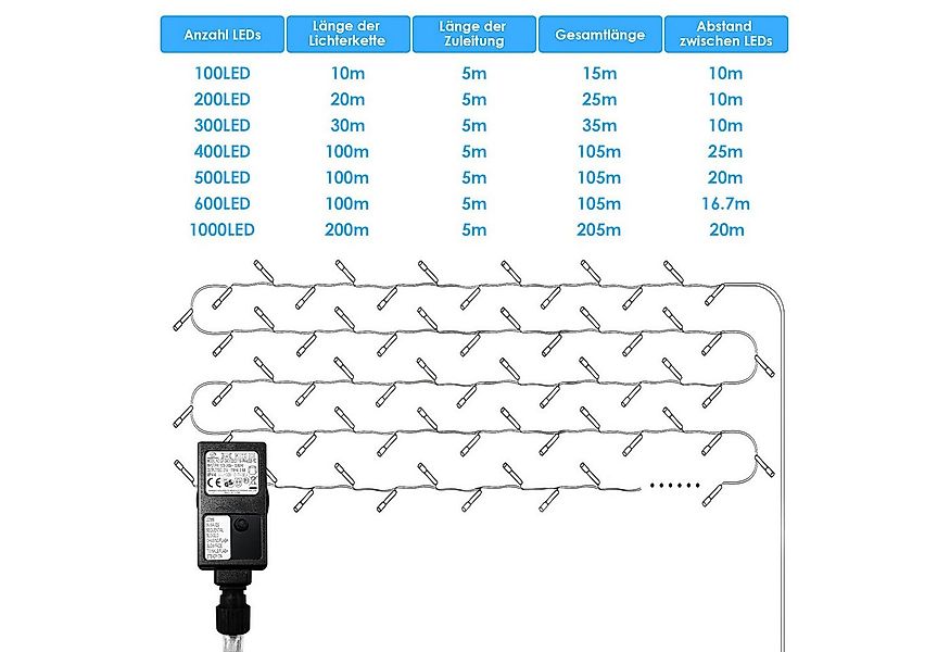 Clanmacy LED-Lichterkette Eisregen Außen Innen Weihnachtsdeko Lichtervorhan günstig online kaufen