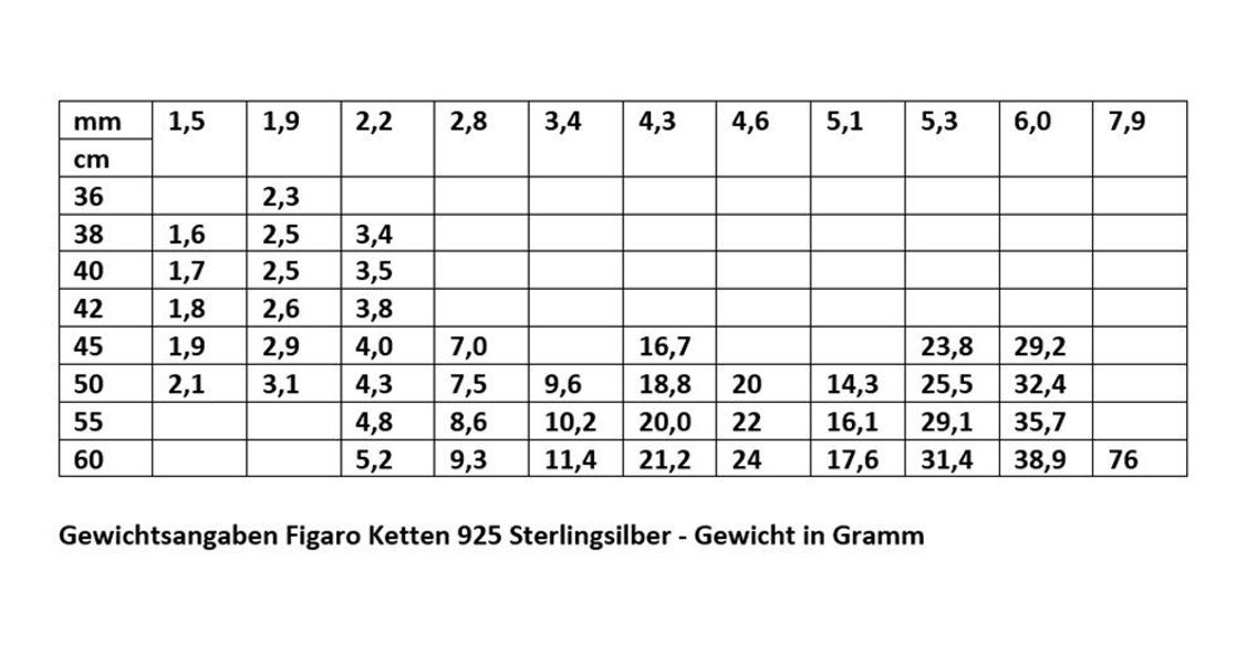 HOPLO Silberkette Silberkette Figarokette Länge 50cm günstig online kaufen