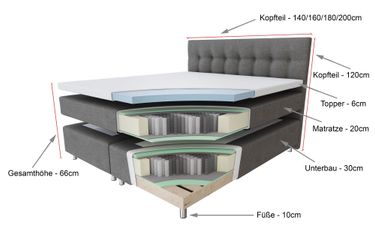 Tesla Dreams Boxspringbett Ronda 7-Zonen Boxspringbett, günstig online kaufen