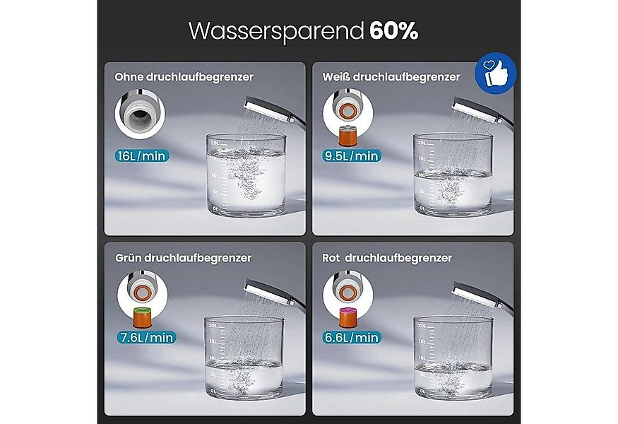 LuxusKollektion Regenduschkopf Duschkopf Regendusche Handbrause Groß Wasser günstig online kaufen