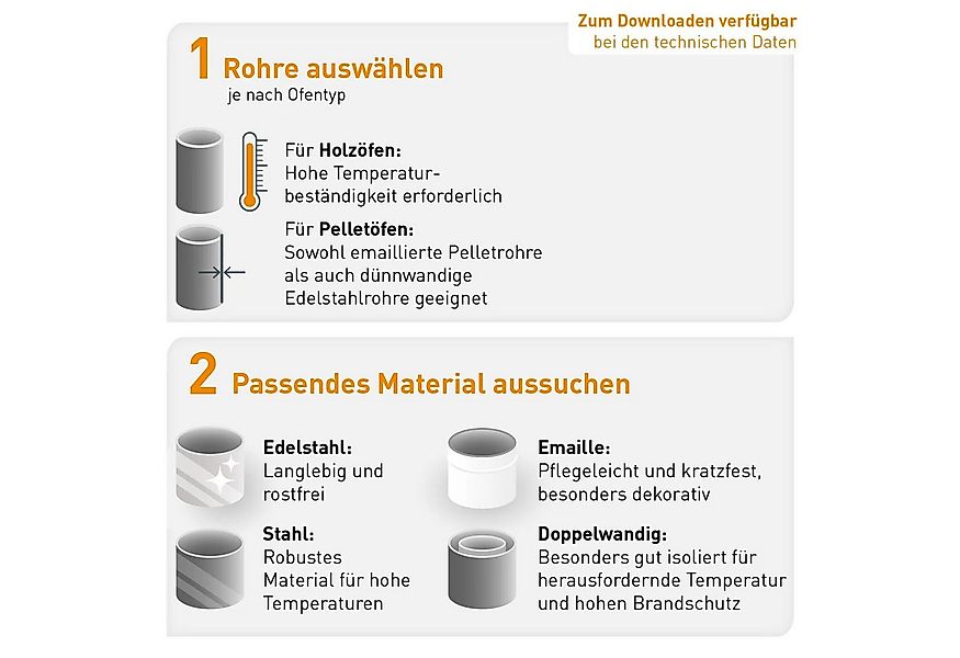 Raik Ofenrohr Raik Rauchrohr Ofenrohr Erweiterung 150mm - 160mm gussgrau, E günstig online kaufen