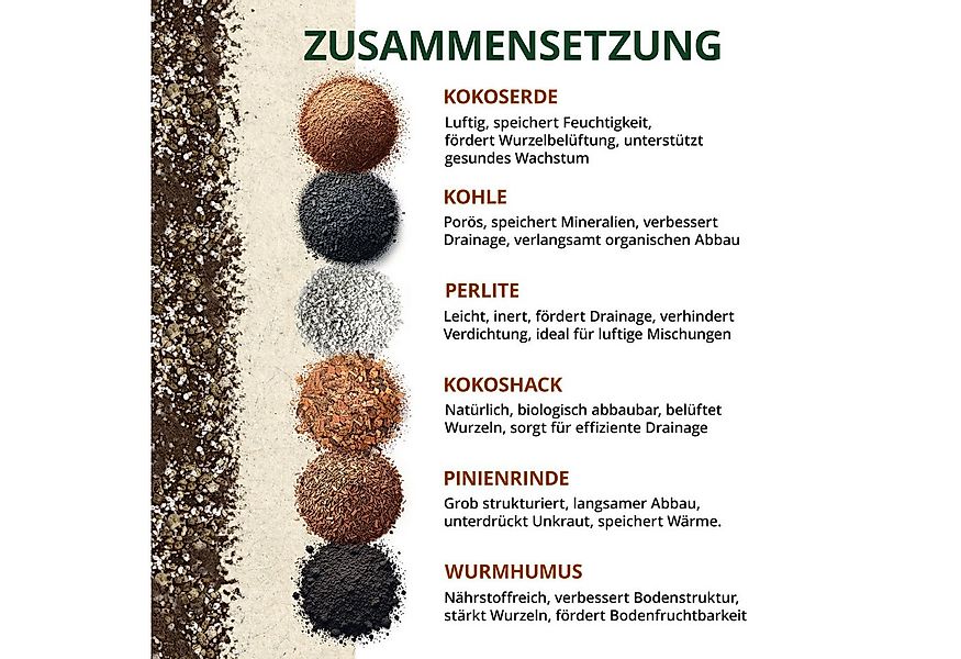 OraGarden Spezialerde Kakteen & Sukkulenten Erde, mit Wurmhumus günstig online kaufen