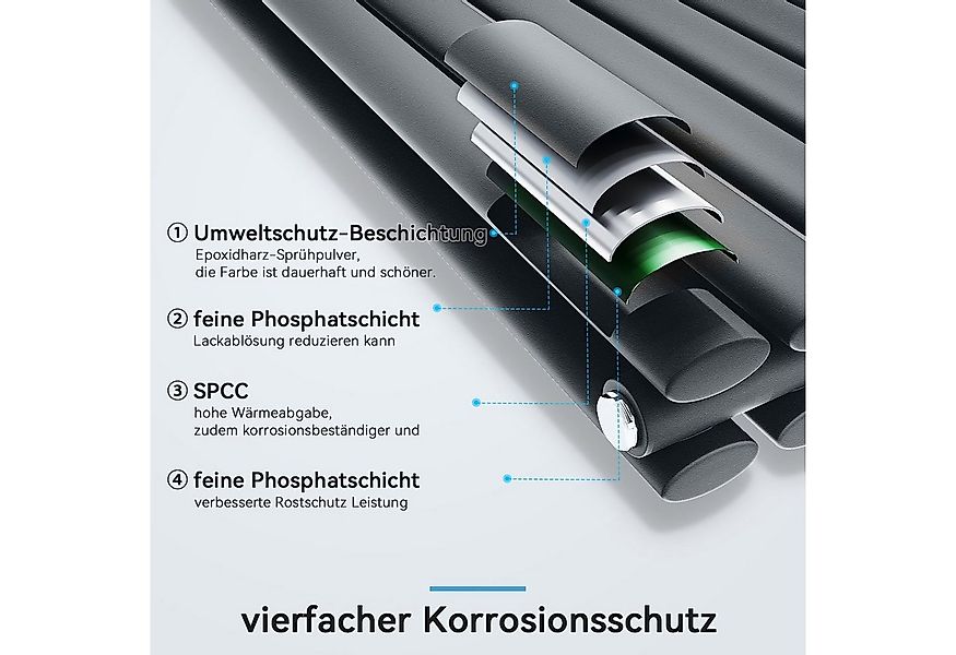 SONNI Heizkörper Doppellagig, 760 x 600 mm/ 1003 x 600 mm / 1180 x 600 mm, günstig online kaufen