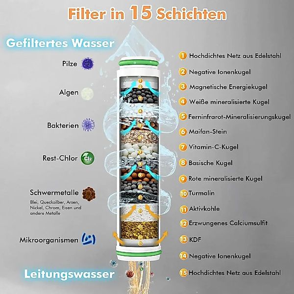 Welikera Duschbrause 1,5M Duschkopf Filter Hochdruck günstig online kaufen